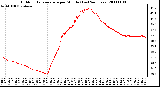 Milwaukee Weather Outdoor Temperature per Minute (Last 24 Hours)