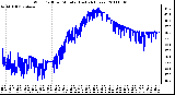 Milwaukee Weather Wind Chill per Minute (Last 24 Hours)