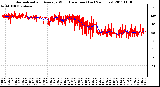 Milwaukee Weather Normalized and Average Wind Direction (Last 24 Hours)