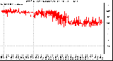 Milwaukee Weather Wind Direction (Last 24 Hours)