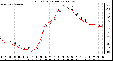 Milwaukee Weather Heat Index (Last 24 Hours)