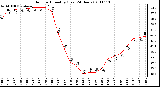 Milwaukee Weather Outdoor Humidity (Last 24 Hours)