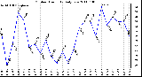 Milwaukee Weather Outdoor Humidity Daily Low