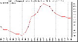 Milwaukee Weather Outdoor Temperature (vs) Heat Index (Last 24 Hours)