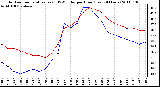 Milwaukee Weather Outdoor Temperature (vs) THSW Index per Hour (Last 24 Hours)