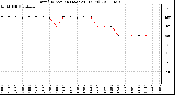 Milwaukee Weather Wind Direction (Last 24 Hours)