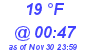 Milwaukee Weather Dewpoint High High Today