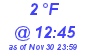 Milwaukee Weather Dewpoint High Low Today