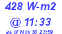 Milwaukee Weather Solar Radiation High Today