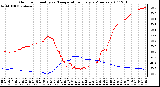 Milwaukee Weather Outdoor Humidity vs. Temperature Every 5 Minutes