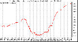 Milwaukee Weather Outdoor Humidity Every 5 Minutes (Last 24 Hours)