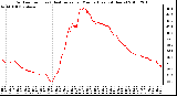 Milwaukee Weather Outdoor Temp (vs) Heat Index per Minute (Last 24 Hours)