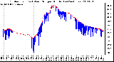 Milwaukee Weather Outdoor Temp (vs) Wind Chill per Minute (Last 24 Hours)