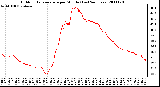 Milwaukee Weather Outdoor Temperature per Minute (Last 24 Hours)