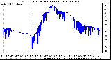 Milwaukee Weather Wind Chill per Minute (Last 24 Hours)