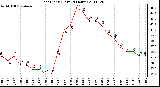 Milwaukee Weather Heat Index (Last 24 Hours)