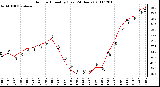 Milwaukee Weather Outdoor Humidity (Last 24 Hours)