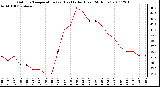 Milwaukee Weather Outdoor Temperature (vs) Heat Index (Last 24 Hours)