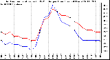 Milwaukee Weather Outdoor Temperature (vs) THSW Index per Hour (Last 24 Hours)