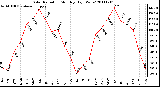 Milwaukee Weather Solar Radiation Monthly High W/m2