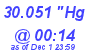 Milwaukee Weather Barometer Low Today