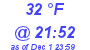 Milwaukee Weather Dewpoint High High Today