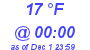 Milwaukee Weather Dewpoint High Low Today