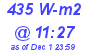 Milwaukee Weather Solar Radiation High Today