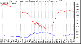 Milwaukee Weather Outdoor Humidity vs. Temperature Every 5 Minutes