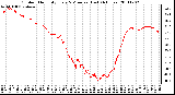 Milwaukee Weather Outdoor Humidity Every 5 Minutes (Last 24 Hours)