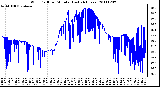 Milwaukee Weather Wind Chill per Minute (Last 24 Hours)