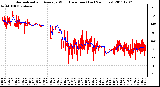 Milwaukee Weather Normalized and Average Wind Direction (Last 24 Hours)