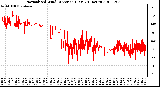 Milwaukee Weather Normalized Wind Direction (Last 24 Hours)