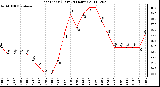 Milwaukee Weather Heat Index (Last 24 Hours)