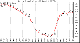 Milwaukee Weather Outdoor Humidity (Last 24 Hours)