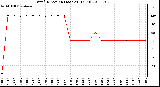 Milwaukee Weather Wind Direction (Last 24 Hours)