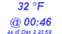 Milwaukee Weather Dewpoint High High Today