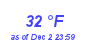 Milwaukee Weather Dewpoint High High Month