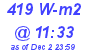 Milwaukee Weather Solar Radiation High Today