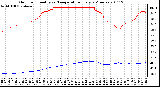 Milwaukee Weather Outdoor Humidity vs. Temperature Every 5 Minutes