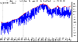 Milwaukee Weather Outdoor Temp (vs) Wind Chill per Minute (Last 24 Hours)