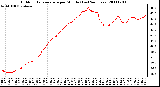 Milwaukee Weather Outdoor Temperature per Minute (Last 24 Hours)