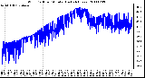 Milwaukee Weather Wind Chill per Minute (Last 24 Hours)