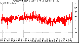 Milwaukee Weather Normalized Wind Direction (Last 24 Hours)