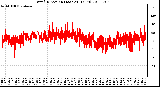 Milwaukee Weather Wind Direction (Last 24 Hours)