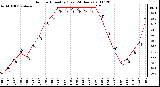 Milwaukee Weather Outdoor Humidity (Last 24 Hours)