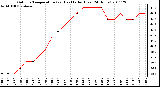 Milwaukee Weather Outdoor Temperature (vs) Heat Index (Last 24 Hours)