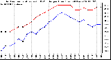 Milwaukee Weather Outdoor Temperature (vs) THSW Index per Hour (Last 24 Hours)