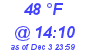 Milwaukee Weather Dewpoint High High Today