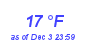 Milwaukee Weather Dewpoint High Low Month